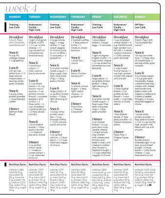 Meal Plan For Fat Loss, Carb Cycling Menu, Carb Cycling Diet Plan, Carb Cycling Meal Plan, Endomorph Diet, Oxygen Magazine, Carb Cycling Diet, French Toast Breakfast, Carb Cycling