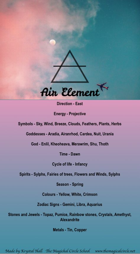 Symbols For Air Element, Air Sign Qualities, Air Element Witchcraft, Air Element Tattoo Ideas, Air Aesthetic Element, Air Element Art, Air Element Tattoo, Air Element Aesthetic, Element Magic