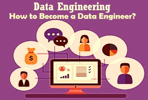 Manifestation 2024, Data Engineer, Data Engineering, Engineering Mathematics, What Is Data, Technical Knowledge, Data Architecture, Data Modeling, Business Logic