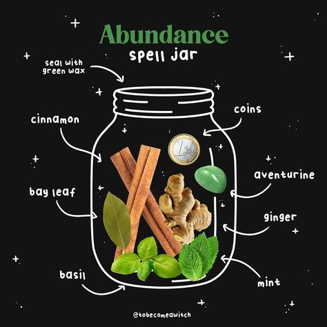 Money Spell Jars, Abundance Jar, Spell Jars Recipes, Money Spell Jar, Witchcraft Book Of Shadows, Jar Magic, Midnight Society, Abundance Money, Good Luck Spells