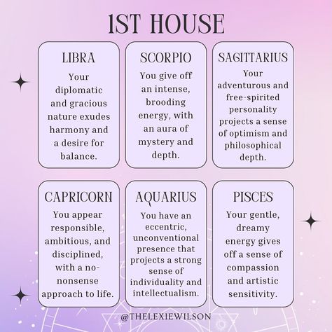 Your first house; is also where your rising sign is. So whatever your rising sign is - swipe 👉🏾 to find out what it all means. Next, we’ll talk about what the 2nd house means and what it means to have a particular sign over it. You have all the signs inside of your chart - so let’s say you hate a particular sign, well you have that sign in your chart too. And depending on what house it’s in will tell you what area of your life you’ll show up in that way. My first house had Capricorn over... Moon In First House, Your Rising Sign, Tarot Card Layouts, My First House, Astrology Houses, Capricorn Rising, Solar Return, Astrology Meaning, Rising Sign