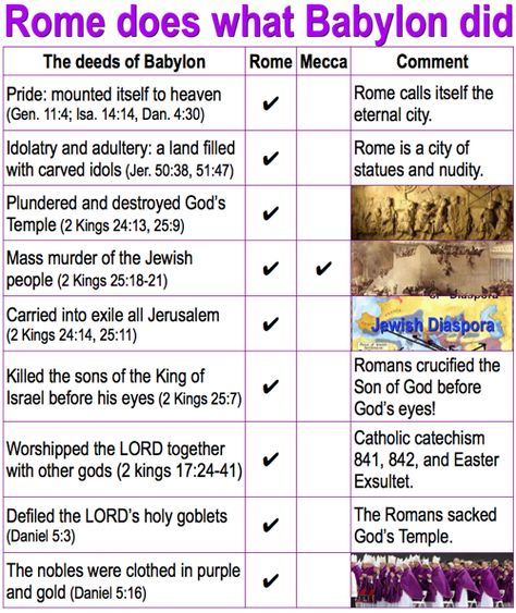 Photo: All roads lead to Rome 1 Babylon The Great, Tower Of Babel, False Prophets, Dc Comics Heroes, Name Writing, Bible Facts, Son Of God, Bible Truth, African American History