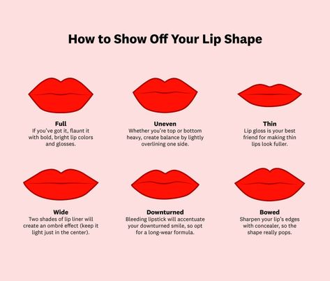 Common Lip Shapes and Makeup Tips for Each | IPSY How To Do Lipstick, Different Lip Shapes, Dark Lipstick Shades, Heart Shaped Lips, Small Lips, Bottom Lip, How To Do Makeup, Lips Shades, Lip Shapes