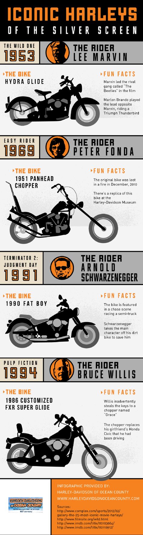 Do you remember the chase scene between Arnold Schwarzenegger’s 1990 Fat Boy and a semi-truck in 1991’s Terminator 2: Judgment Day? You can read more about this bike by clicking over to this New Jersey Harley-Davidson infographic. Demon Car, Panhead Chopper, Terminator 2 Judgment Day, Motorcycle Gang, Harley Davidson Wallpaper, Judgment Day, Мотоциклы Cafe Racers, Custom Sport Bikes, Classic Harley Davidson