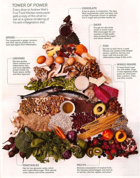 Tower of power food. Pyramid food. Healthy eating. Balance diet. #naturalthickfit Dr Weil, Inflammation Diet, Andrew Weil, True Food, Food Pyramid, Anti Inflammation, Inflammatory Foods, Chronic Inflammation, Food List