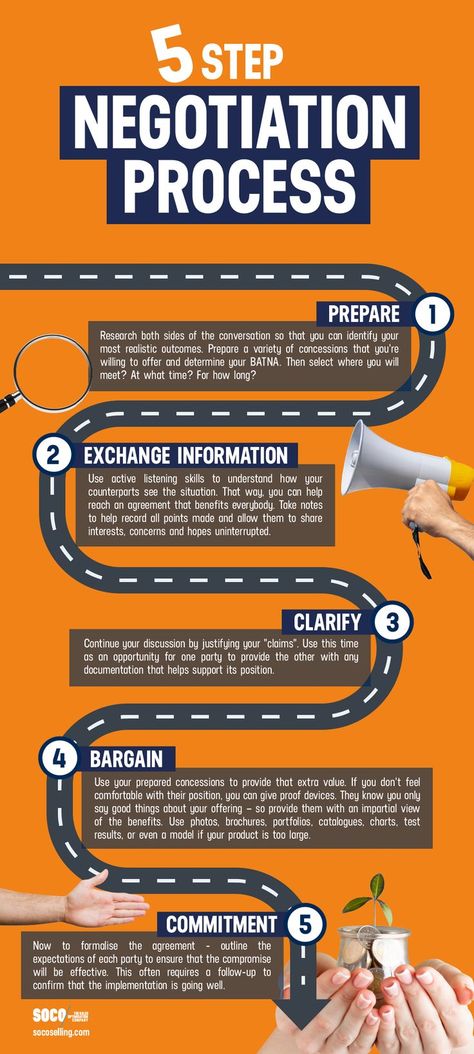 Ensure you achieve your desired outcome by understanding how to control the negotiation by learning the 5 step negotiation process in the infographic. Negotiation Skills Business, Negotiation Quotes, Effective Leadership Skills, Business Writing Skills, Brand Marketing Strategy, Process Infographic, Sales Skills, Negotiation Skills, Effective Leadership