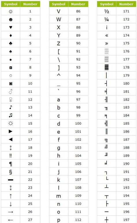 Alt Codes, Computer Keyboard Shortcuts, Keyboard Symbols, Keyboard Hacks, Windows Office, Mobile Tricks, Computer Shortcut Keys, Different Symbols, Wifi Internet