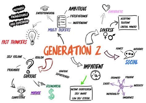 Generation Z: The Youngest Generation is Now Coming of Age Gen Z Presentation Design, Gen Z Aesthetic Moodboard, Generation Z Fashion, Generation Z Aesthetic, Genz Aesthetic, Generation Aesthetic, Gen Z Aesthetic, Z Generation, Personas Design