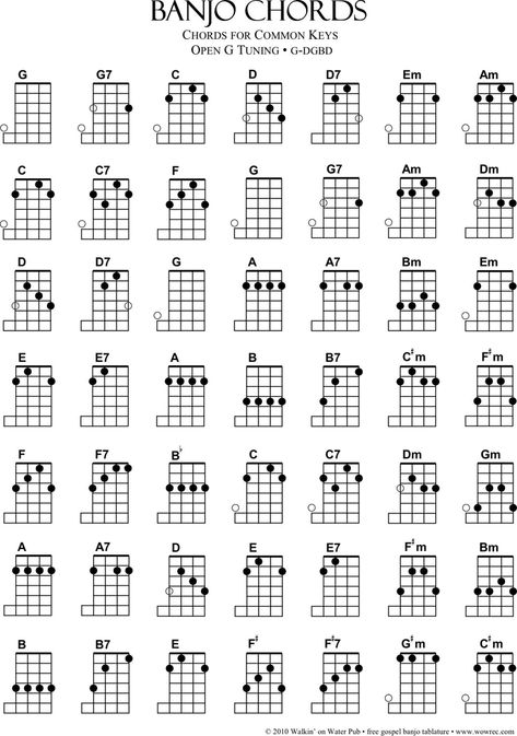 Banjo Chords Songs, Banjo Tabs Songs, Clawhammer Banjo Tab, Banjo Scales, Learning Banjo, Mandolin Songs, Banjo Tuning, Banjo Chords, Banjo Tabs