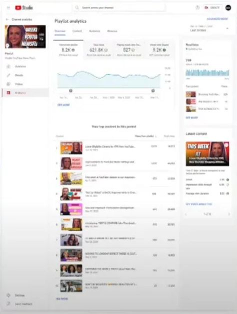 YouTube has announced new analytics for Playlists, as well as some smaller tweaks and updates in YouTube Studio to help manage your YouTube content. Youtube Content, Youtube Studio, Youtube News, Content Planning, You Youtube, New Tricks, Social Media, How To Plan, Media