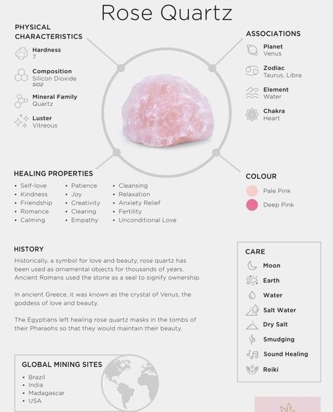 Crystal 101, Types Of Quartz, Crystal Information, Quartz Healing Properties, Rose Quartz Magical Properties, Crystals Correspondence, Quartz Properties, Crystal Healing Chart, Crystal Vibes