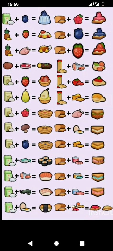 Avatar Food Recipes, Toca Boca Kitchen Recipes, Toca Nova Recipe, Food Hacks Toca Boca, Food Recipes For Toca Boca, Toca World Recipes Breakfast, Avatar World Recipes Food, Miga World Food Recipes, Toca Boca Recipes Breakfast Pancakes