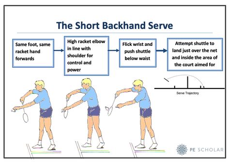 Badminton Serve, Badminton Drills, Badminton Rules, Badminton Tips, Badminton Shorts, Badminton Games, Tennis Techniques, Badminton Bag, Physical Education Lessons