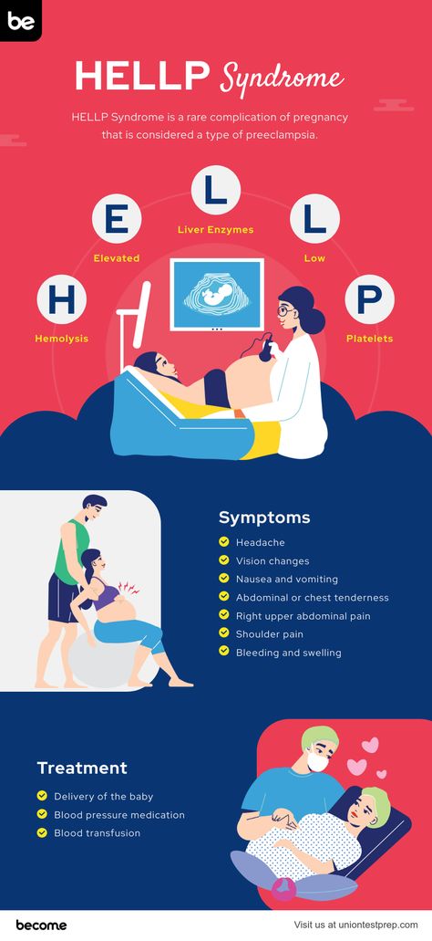 Midwifery Notes, Nursing Ob, Hellp Syndrome, General Medicine, Critical Care Nursing, Blood Pressure Medications, Stomach Problems, Pregnancy Symptoms, Medical Knowledge