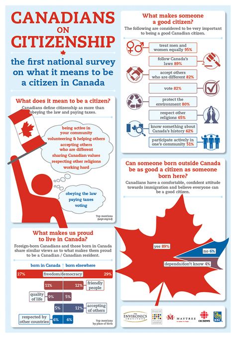 Culture Fair, Canadian Citizenship, Canadian Identity, Backpacking Canada, Canadian Things, Canada History, Canadian Culture, I Am Canadian, Country Facts