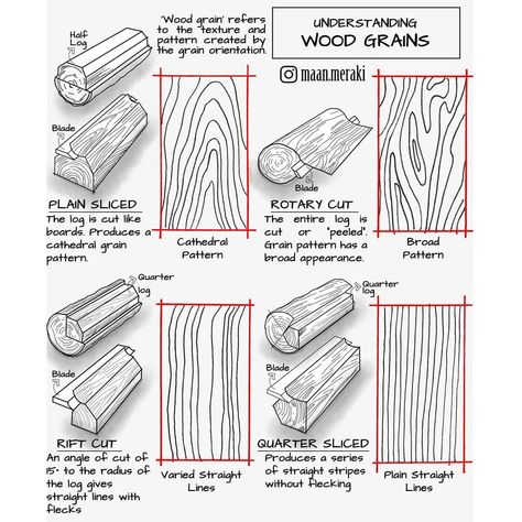 Salmaan Mohamed on Instagram: “'Wood grain' refers to the alignment, texture and appearance of wood fibres created by the grain orientation. Different types of wooden…” Croquis, Wood Drawing Reference, Texture Wood Drawing, Wood Texture Reference, Wood Grain Illustration, Wood Drawing Tutorial, Clay Wood Texture, How To Paint Wood Texture, Wooden Texture Drawing