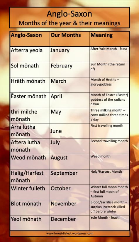 Anglo-Saxon Months of the Year | Anglo Saxon England, Anglo Saxon Paganism, Anglo Saxon Aesthetic, Language Creation, Anglo Saxon Language, History Gcse, Months In English, Old English Language, Linguistics Study