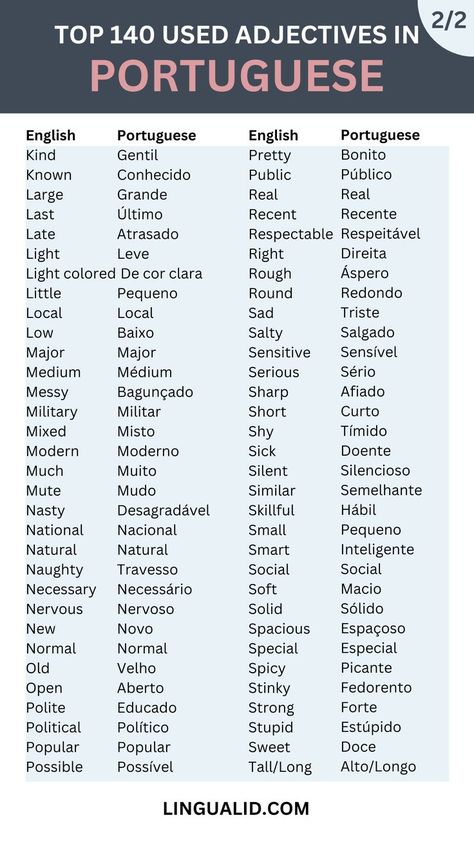 Most Common Adjectives In Portuguese Learning Portuguese Brazil, Descriptive Sentences, Portuguese To English, Portuguese Vocabulary, Learn To Speak Portuguese, Portuguese Phrases, Common Adjectives, Portuguese Language Learning, Words In Different Languages