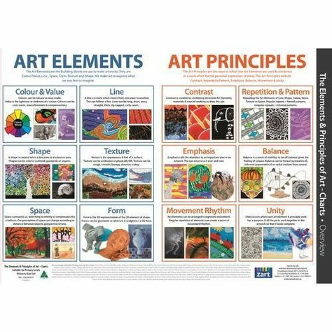 7 Elements Of Art, Art Principles, Classe D'art, Art Theory, Art Basics, Elements And Principles, Art Worksheets, Principles Of Art, Design Theory