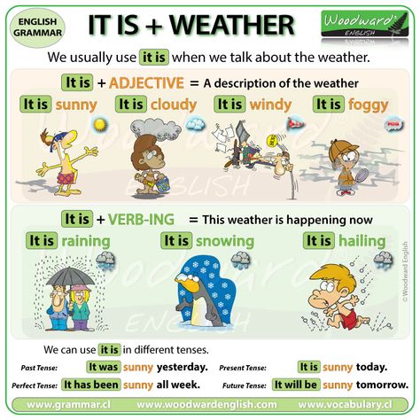 IT IS + WEATHER - Complete English lesson (with video) on our website. What is the weather like where you are today? #Weather #ESOL #LearnEnglish #EnglishTeacher #EnglishLesson #ESL #Adjectives #VerbING Weather In English, Woodward English, First Grade Reading Comprehension, Weather Vocabulary, English Adjectives, Study English Language, English Transition Words, English Teaching Resources, Vocabulary Lessons