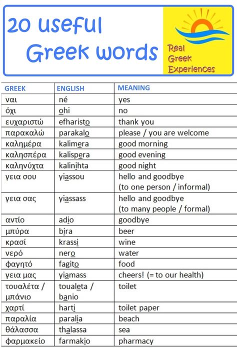 Here are 20 useful Greek words for your holiday in Greece! How To Learn Greek Language, Greek Christian Words, Greek Curse Words, How To Learn Greek, Greece Words, Greek Expressions, Basic Greek Words, Words In Greek, Beautiful Greek Words