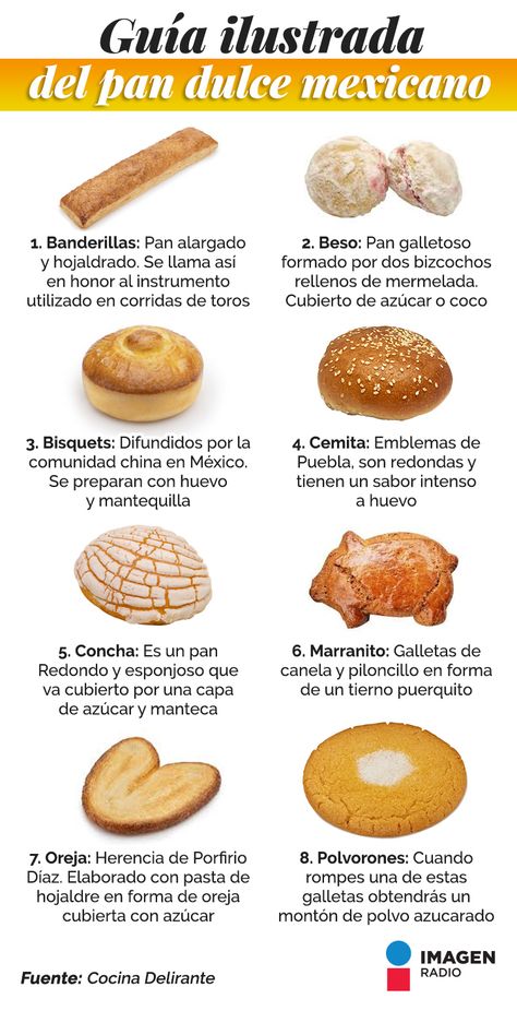 Authentic Concha Recipe, Conchas Recipe, Spanish Food Vocabulary, Spanish Bread, Egg Free Cookies, Best Homemade Bread Recipe, Mexican Sweet Breads, Mexican Bread, Mexican Breakfast Recipes