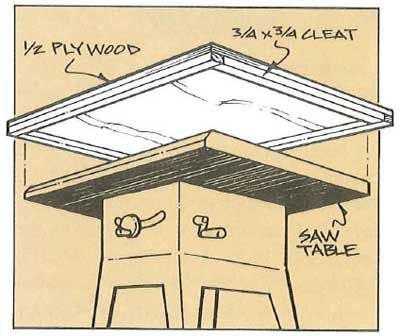 Most woodworkers can always use some extra bench area. By making this portable work surface, you'll be able to quickly convert your table saw into a handy workbench. Wood Shops, Table Saw Station, Jigsaw Table, Bench Area, Woodworking Router Bits, Table Saw Workbench, 2x4 Wood, Table Saw Sled, Woodworking Table Saw