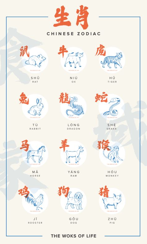 Learn more about those born in the Chinese Year of the Tiger—1938, 1950, 1962, 1974, 1986, 1998, 2010, 2022. Tigers are powerful, brave... Source: thewoksoflife.com Chinese New Year Dates, Chinese Zodiac Compatibility, Chinese Zodiac Tattoo, Chinese New Year Traditions, Wok Of Life, The Woks Of Life, Woks Of Life, Chinese Calendar, New Years Traditions