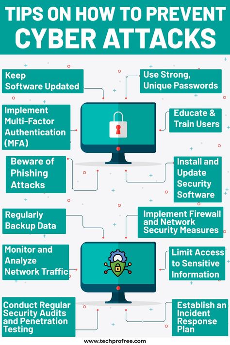 Tips on How to Prevent Cyber Attacks. #cyberattacks #preventcyberattack #techprofree Cybersecurity Tips, Cybersecurity Infographic, Security Awareness, Digital Security, Cybersecurity Training, One Note Microsoft, Science Learning, Ethical Hacking, Social Life Hacks