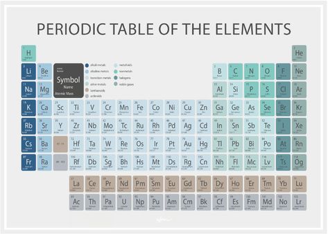 Aesthetic Periodic Table Printable, Aesthetic Periodic Table, Periodic Table Printable, Periodic Table Poster, Inspirational Quotes Decals, Element Chemistry, Gcse Chemistry, Chemistry Periodic Table, Table Aesthetic