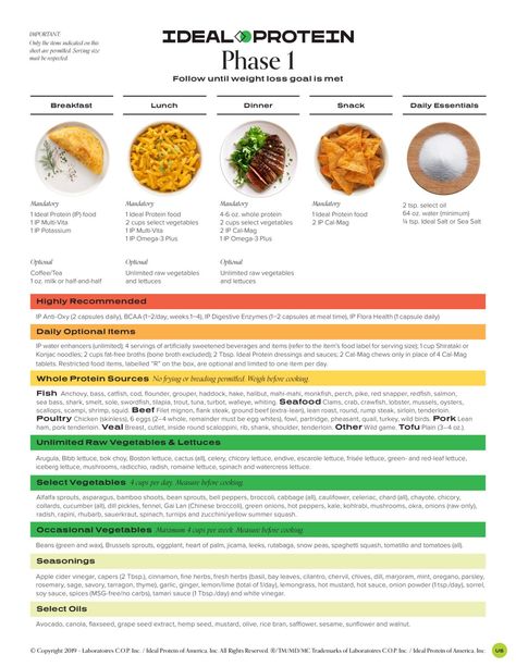 2020 Ideal Protein Diet Changes (Here's What You Need To Know) | Blog Ideal Protein Food List, Ideal Protein Recipes Phase 1, Ideal Protein Alternatives, Ideal Protein Phase 1, Makers Diet, Ideal Protein Diet, Protein Meal Replacement, Diet Changes, Ideal Protein Recipes