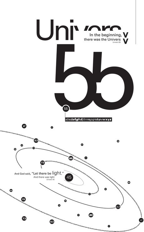 Univers Typeface, Univers Font, Type Specimen Poster, Type Specimen, Universe Font, Architecture Portfolio Template, Typeface Poster, Space Font, History Posters