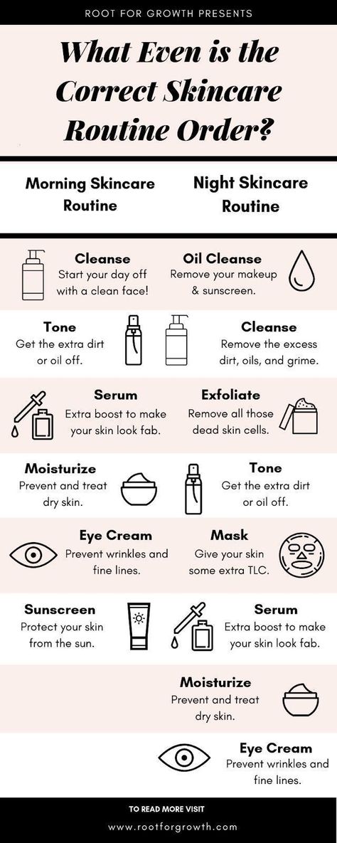 Skincare Layering, Skincare Routine Order, Obličejové Masky, African American Skin Care, Clear Skin Routine, Skincare Korean, Haut Routine, Skin Care Routine For 20s, Face Routine