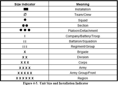 ACG’s Basic Guide to Military Unit Symbols | Armchair General Magazine - We Put YOU in Command! Civil Air Patrol, Map Symbols, Military Tactics, Army Infantry, Time Periods, Logo Design Tutorial, Military Insignia, Military Units, Tactical Survival