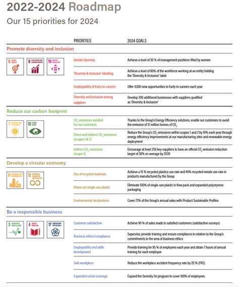 Strategic Roadmap, Smart Things, Work Organization, Work Ideas, Carbon Footprint, New Opportunities, Boss Lady, Project Management, Finance