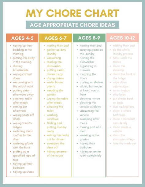 1st Grade Chore Chart, Chores By Age Printable, Chore Charts By Age, Chores For Preschoolers, Organisation, List Of Chores For Kids By Age, Chore Chart Age 9, Five Year Old Chore Chart, Age 7 Chore Chart