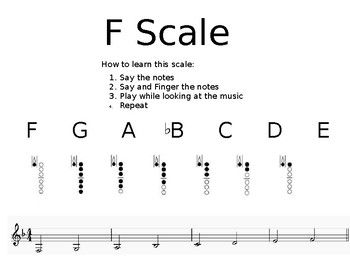 Free printable F scale fingering chart for clarinet. ... Clarinet Fingering Chart, Clarinet Sheet Music, Teacher Newsletter, Educational Materials, Teacher Store, Teachers Pay Teachers, Educational Resources, Teacher Pay Teachers, Free Printable