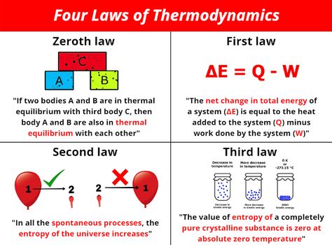 Laws Of Thermodynamics, Law Of Thermodynamics, Simplifying Radicals, Second Law Of Thermodynamics, Internal Energy, Chemical Energy, Mechanical Energy, Potential Energy, Word Problem Worksheets