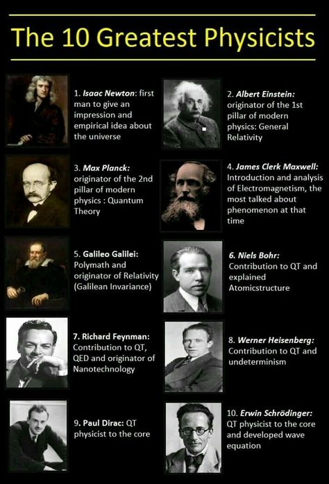 Famous Scientists Posters, Physics Facts, Good Marks, Physics Lessons, Learn Physics, Basic Physics, Astronomy Facts, Educational Website, Coaching Center