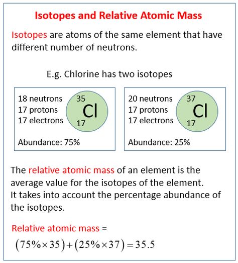 Chemistry: How to calculate Atomic Mass of an element, Isotopes, Isotope Notation, Atomic Mass Unit (amu), Relative atomic mass, How to Calculate Isotope Abundance, examples and step by step solutions Atomic Mass Unit, Relative Atomic Mass, Biochemistry Notes, Organic Chemistry Study, Element Chemistry, Gcse Chemistry, Become Financially Independent, Chemistry Basics, Study Chemistry