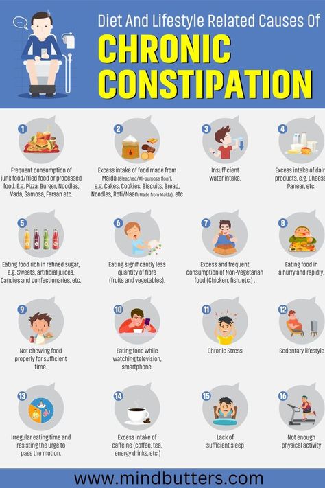 Chronic constipation is infrequent bowel movements or difficult passage of stools that persists for several weeks or longer. Constipation is generally described as having fewer than three bowel movements a week How To Avoid Constipation, Tips For Constipation, Constipation Diet, Gut Health Diet, Constipation Remedies, Chronic Constipation, Gut Health Recipes, Colon Health, Herbs For Health