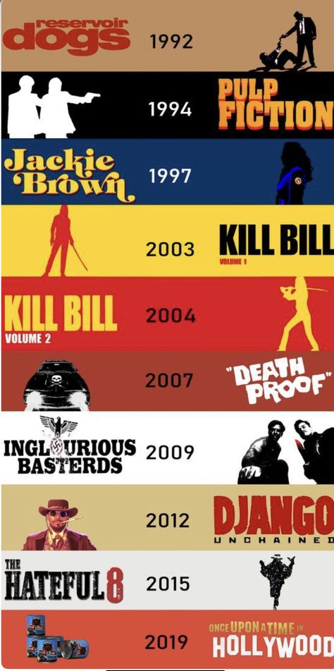 Quentin Tarantino Movies List, Quentin Tarantino Quotes, Quentin Tarantino Pulp Fiction, Documentary Poster, Movies Wallpaper, Quentin Tarantino Films, Quentin Tarantino Movies, Tarantino Films, Pulp Fiction Book