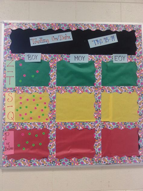 TRC DATA BULLETIN BOARD :-) Data Wall Ideas Elementary, School Data Walls Elementary, Map Data Walls Elementary, Dibels Data Wall, Nwea Data Walls Elementary, Iready Math Data Tracking Bulletin Board, Data Boards Elementary, Data Bulletin Boards Elementary, Iready Goal Bulletin Board