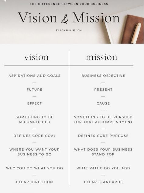 Brand Mission And Vision, Brand Mission Statement, Image Consultant Stylists, Business Mission Statement, Mission Statement Examples, Small Business Marketing Plan, Branding Checklist, Business Strategy Management, Business Plan Outline