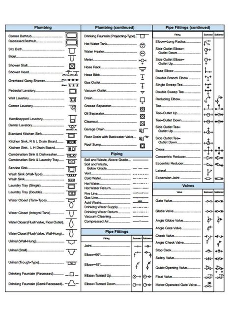 Plumbing symbols Plumbing Symbols, Blueprint Symbols, Drawing Symbols, Floor Plan Symbols, Plumbing Diagram, Architecture Symbols, Plumbing Plan, Electrical Symbols, Architecture Blueprints