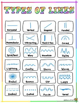 Types of Lines Poster - Elements of Art Classroom Posters by Adney's Art Room Different Type Of Lines In Art, Art Elements Poster, Different Types Of Lines Art, Color Element Of Art, Line And Shape Art, Line Chart Design, Types Of Lines In Art, Elements Of Design Line, Element Of Line