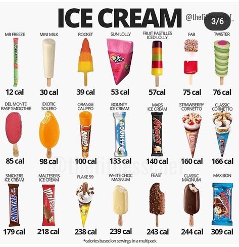 Twister Ice Lolly, Cornetto Ice Cream, Ice Cream Calories, Fruit Pastilles, Food Calories List, Food Calorie Chart, Protein Ice Cream Recipes, Calorie Chart, Magnum Ice Cream