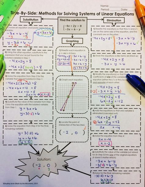 Systems Of Equations Review Worksheet solving Systems Of Equations Method Parison Flowchart Comparison Worksheet, Solving Systems Of Equations, Solving Linear Equations, Teaching Algebra, School Algebra, Algebra Activities, Systems Of Equations, Math Interactive, Maths Algebra