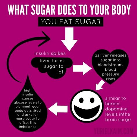 Starting A Sugar Detox Diet? 10 Steps To Stop Your Sugar Cravings For Good | YourTango Sugar Detox Cleanse, Quitting Sugar, Sugar Detox Plan, Sugar Detox Recipes, Healthy Detox Cleanse, Sugar Detox Diet, Detox Kur, Detox Diet Plan, Detox Plan