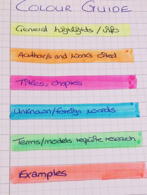 When highlighting passages in your textbooks, print-outs and study notes, it does help to have a consistent colour system. You obviously have to make it relevant to your field of study. For example... Organisation, Color Coding Notes, School Organisation, College Notes, High School Hacks, Book Annotation, School Survival, College Study, Study History